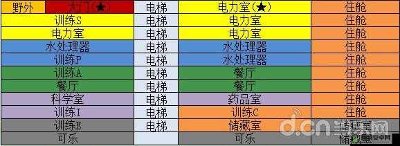 辐射避难所，防火灾防蟑螂的高效挂机建筑布局与自动挂机房间建造指南