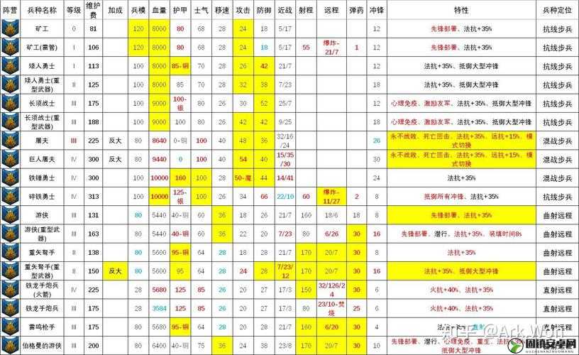 全面战争战锤游戏中腐蚀数值的详细计算方法与攻略指南